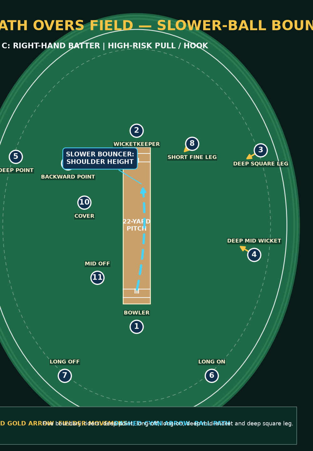 Tactical diagram