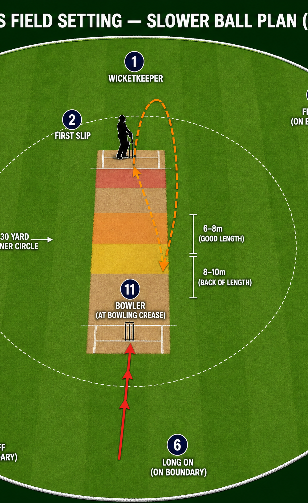 Tactical diagram