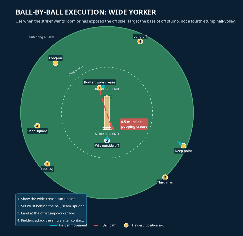 Tactical diagram 3