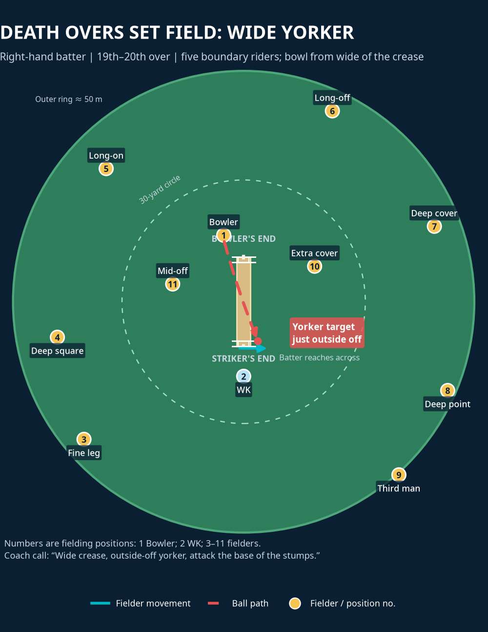 Tactical diagram
