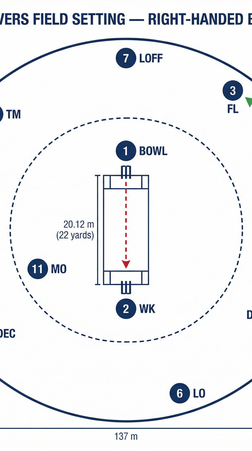Tactical diagram