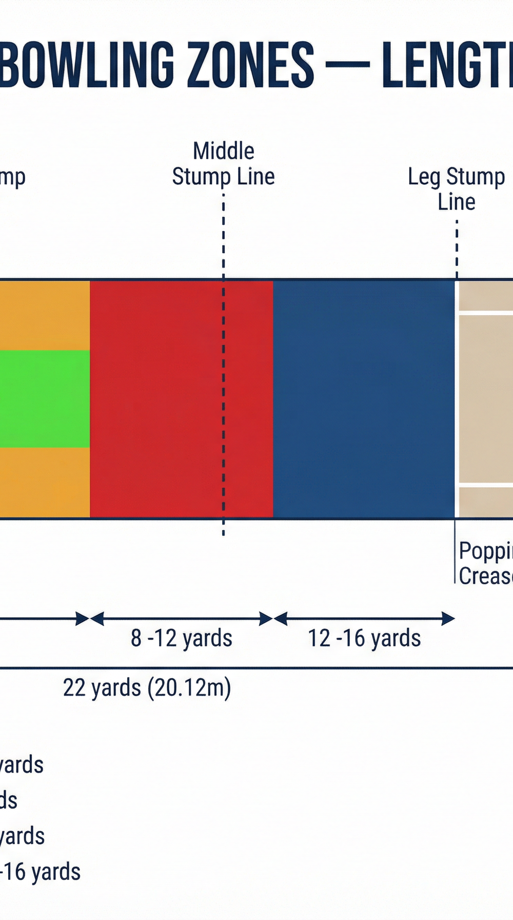 Tactical diagram