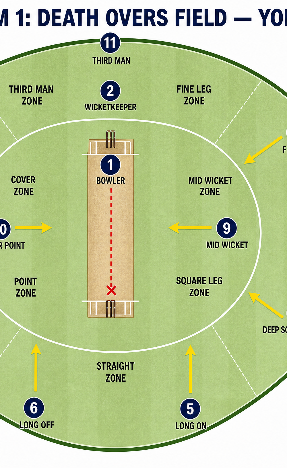 Tactical diagram 2