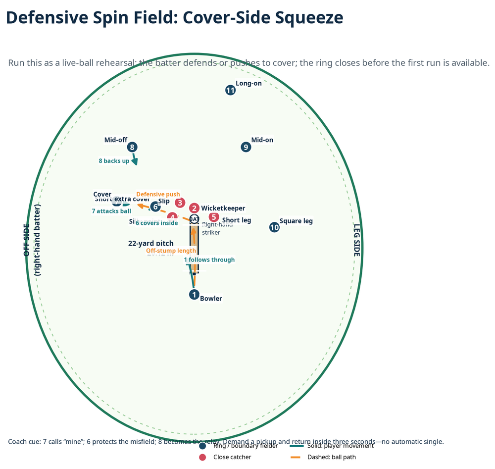 Tactical diagram