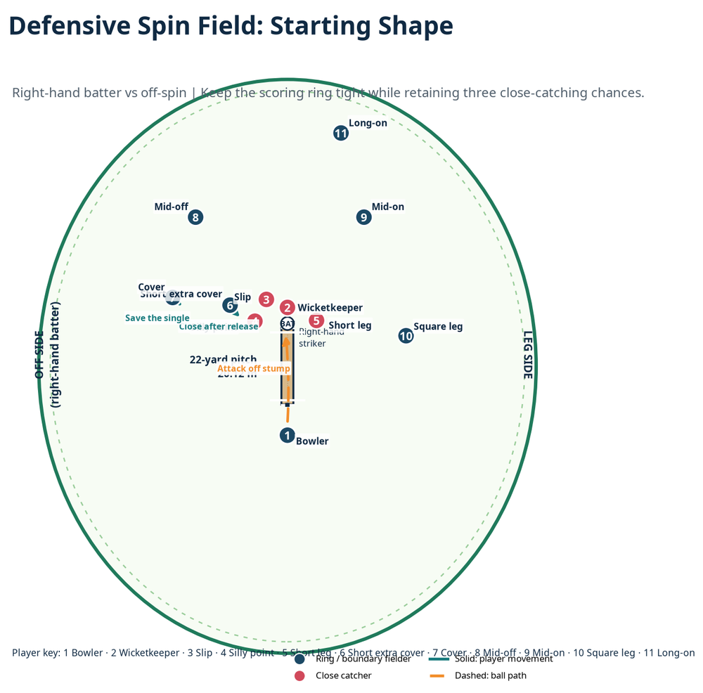 Tactical diagram