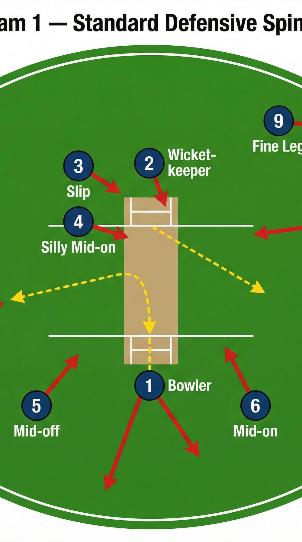 Tactical diagram