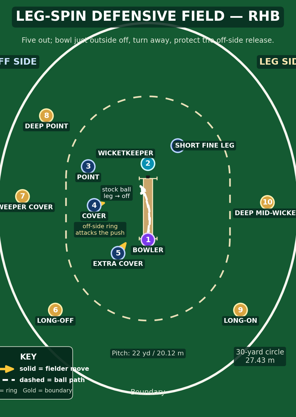 Tactical diagram 3
