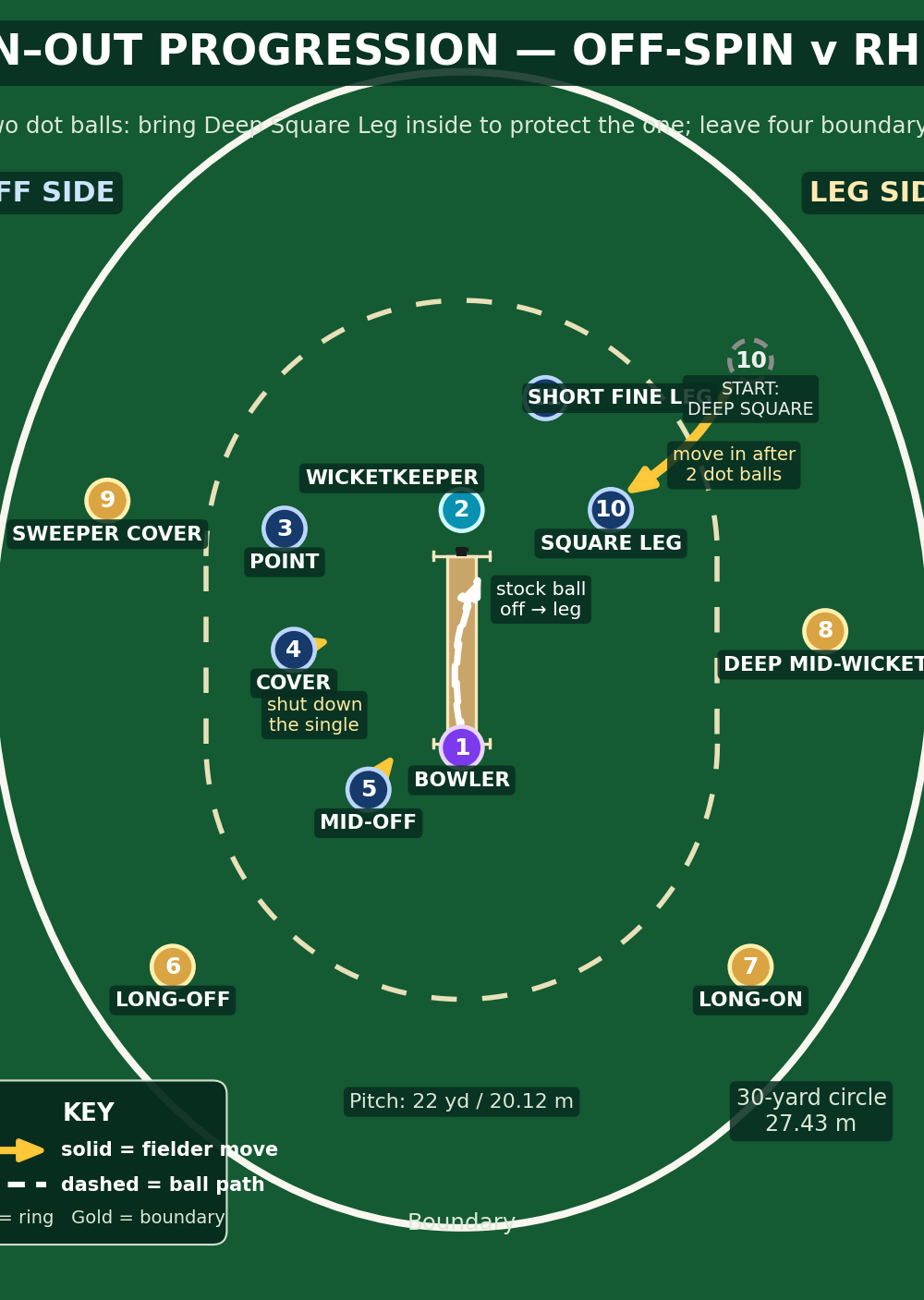 Tactical diagram