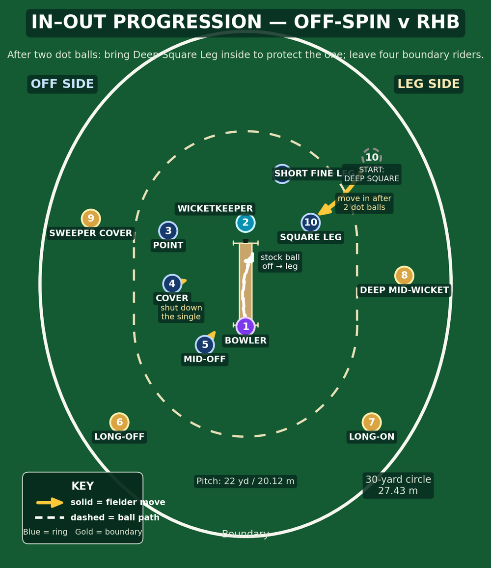 Tactical diagram
