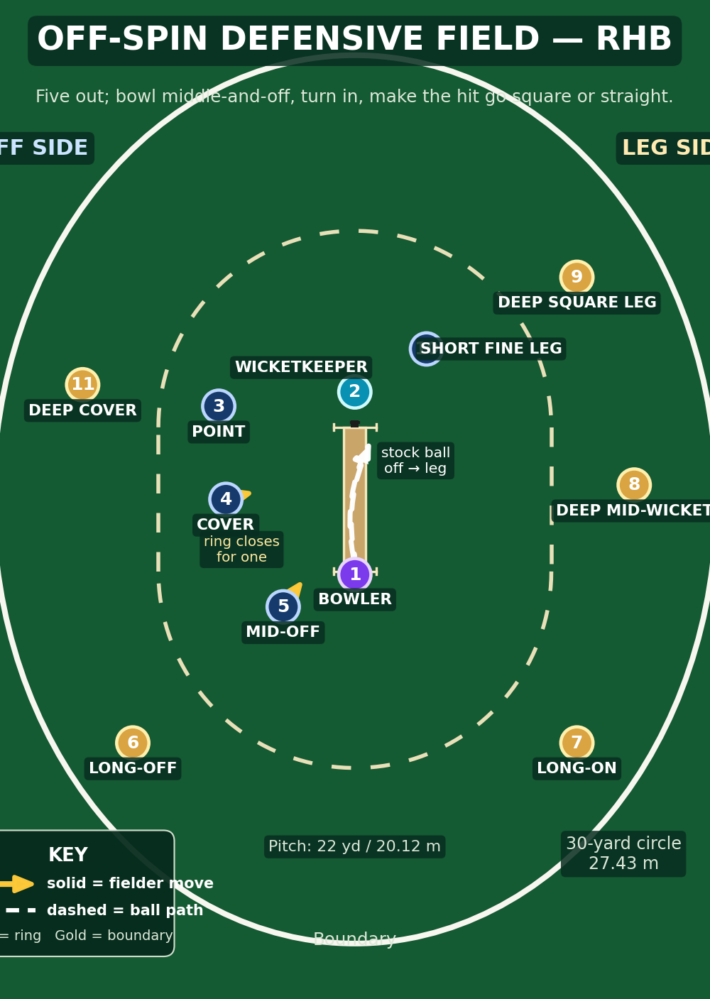 Tactical diagram