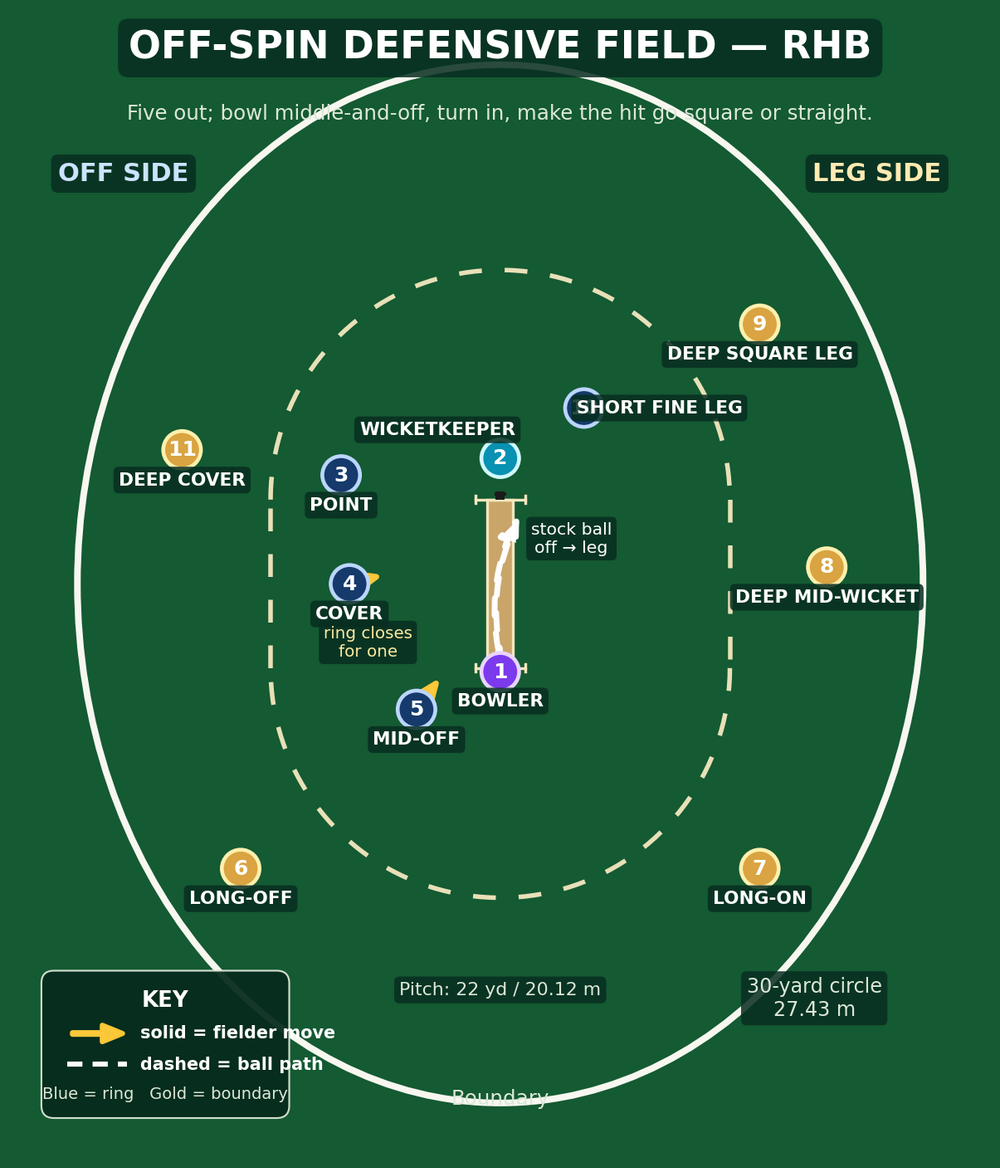 Tactical diagram