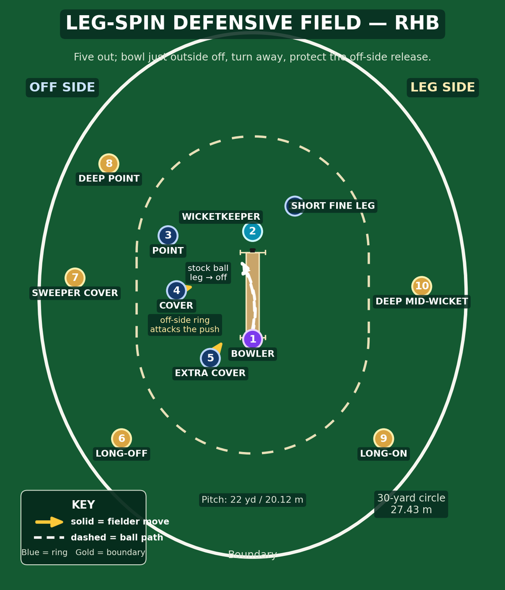 Tactical diagram