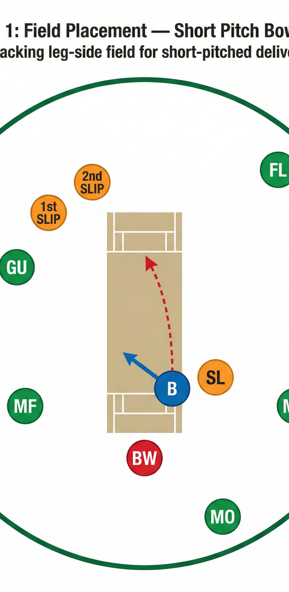 Tactical diagram