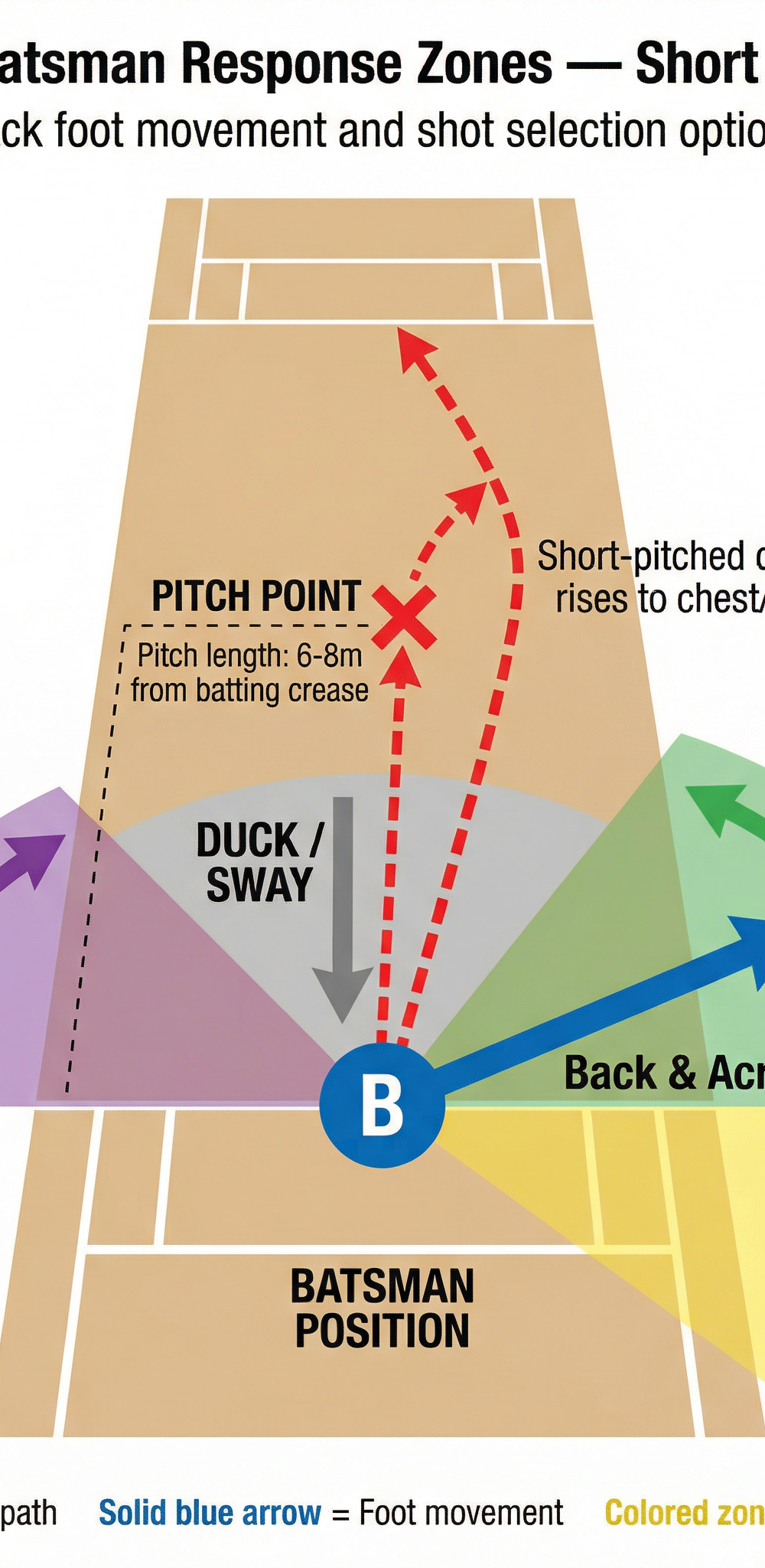 Tactical diagram