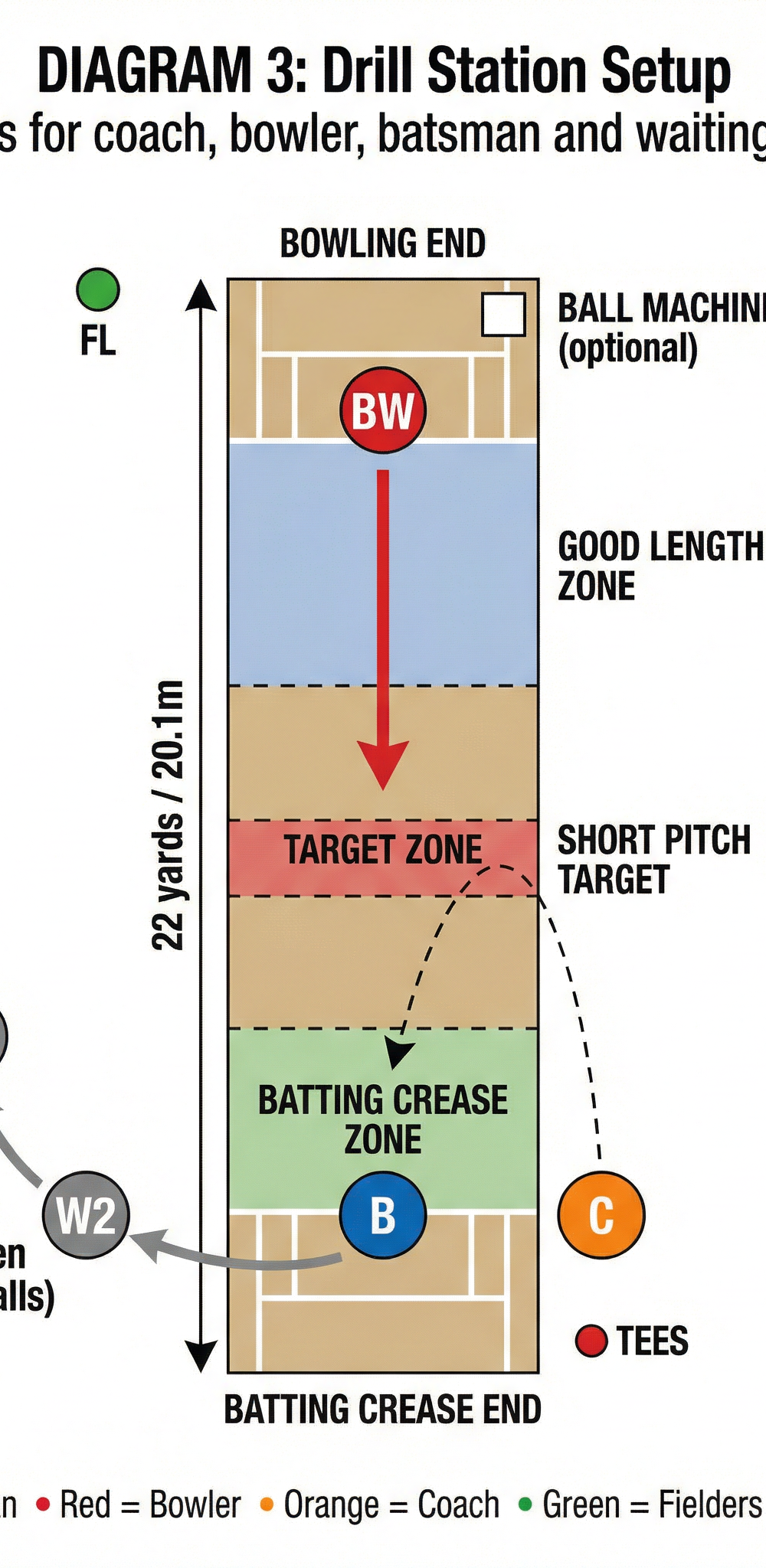 Tactical diagram
