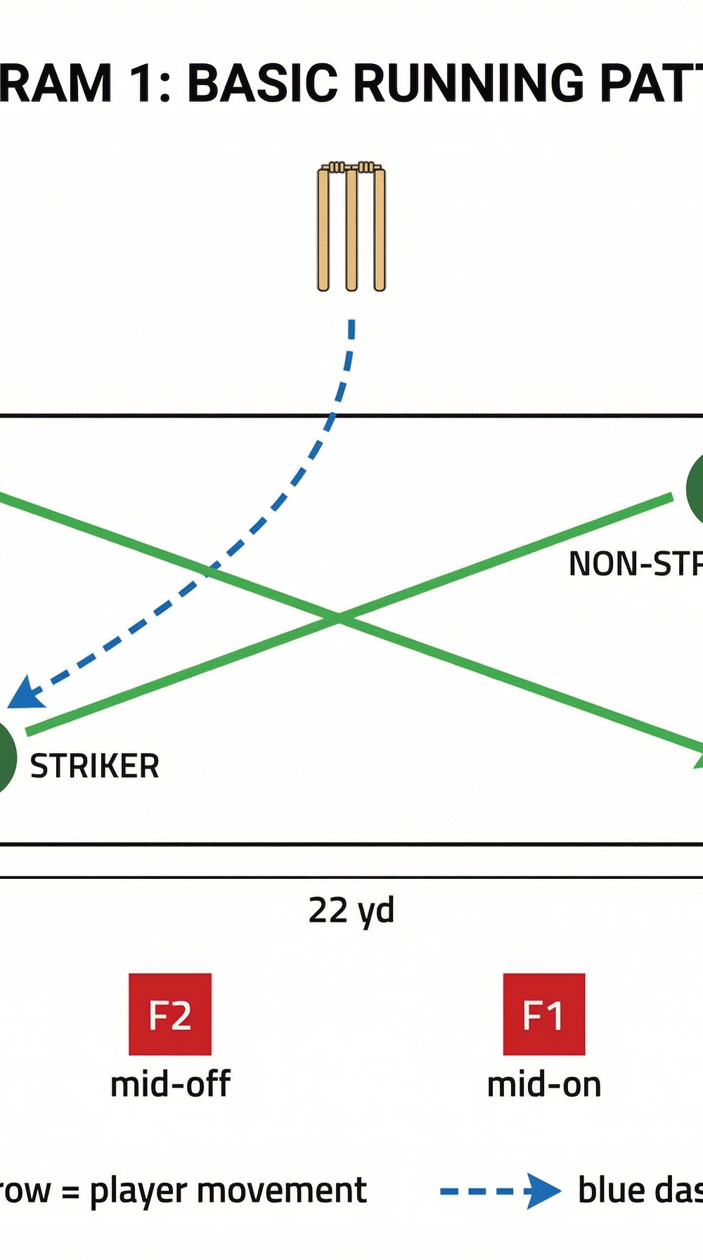 Tactical diagram