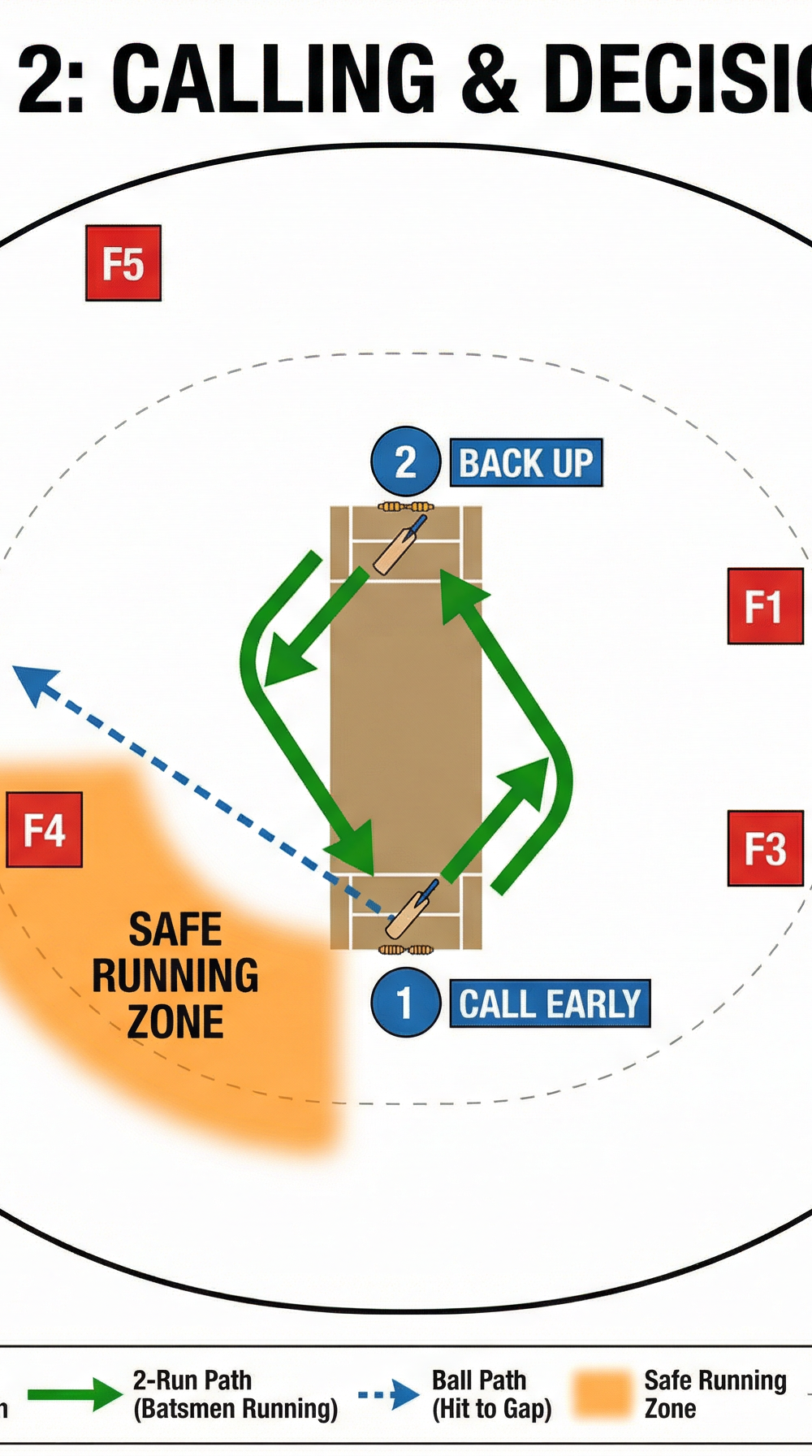 Tactical diagram