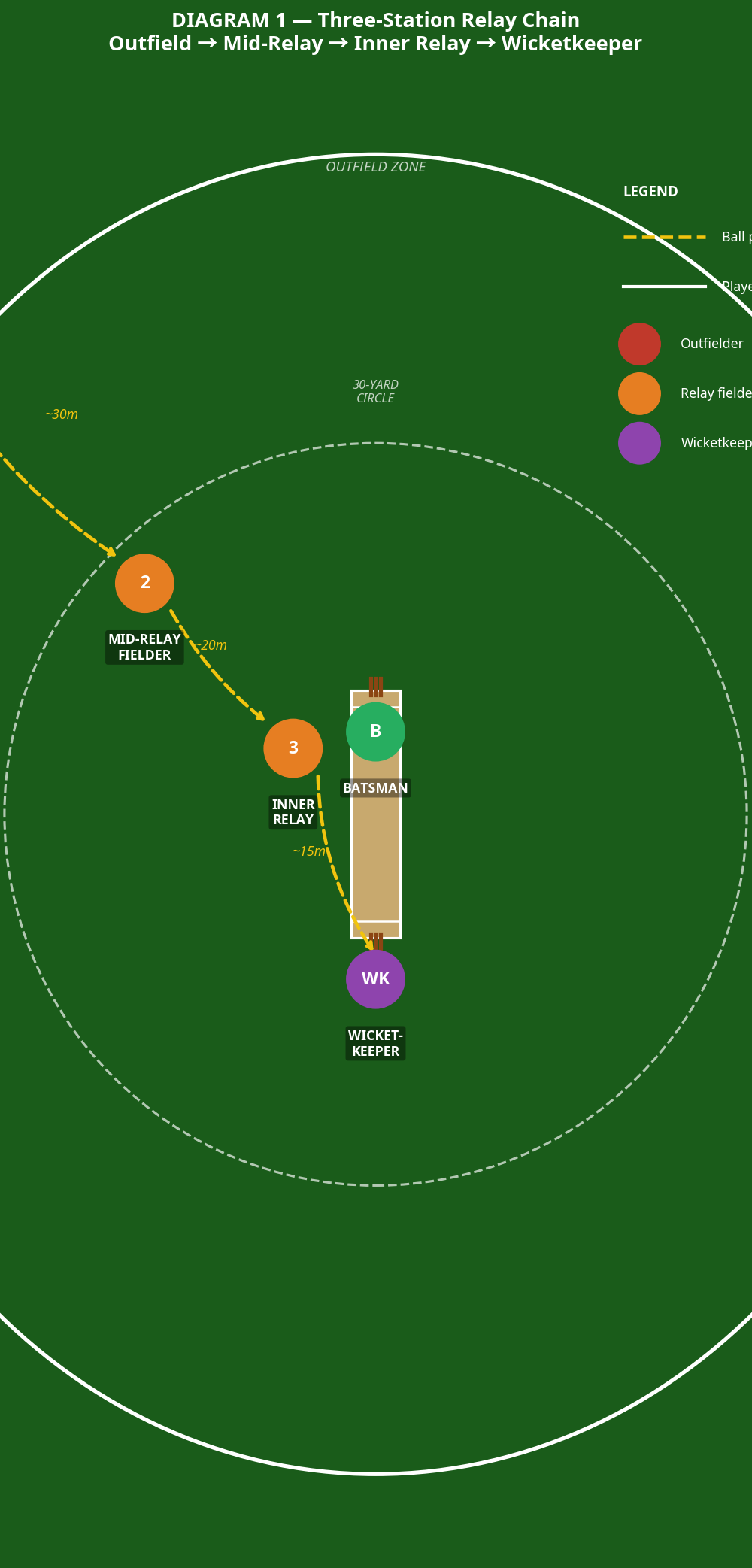 Tactical diagram 2
