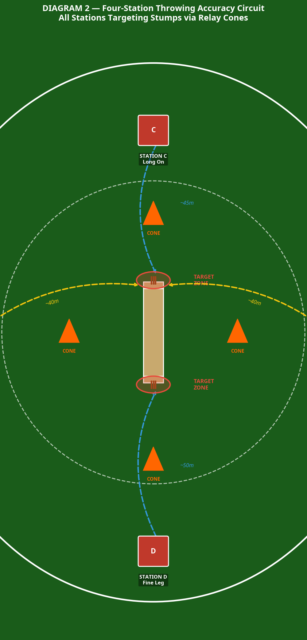 Tactical diagram