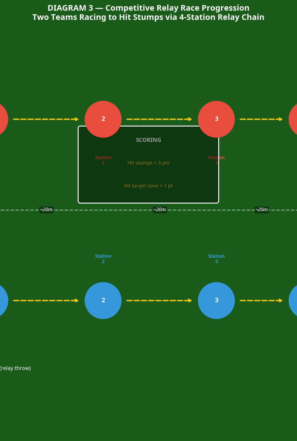 Tactical diagram