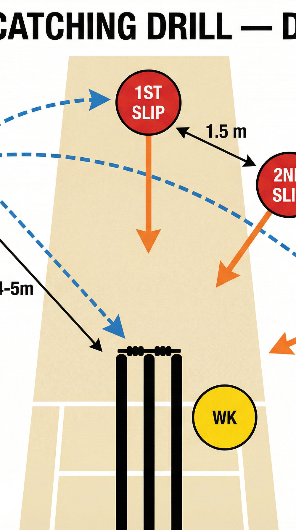 Tactical diagram 3