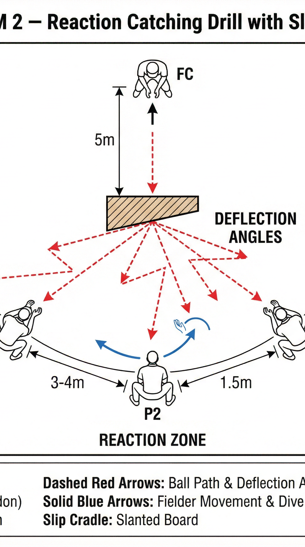 Tactical diagram