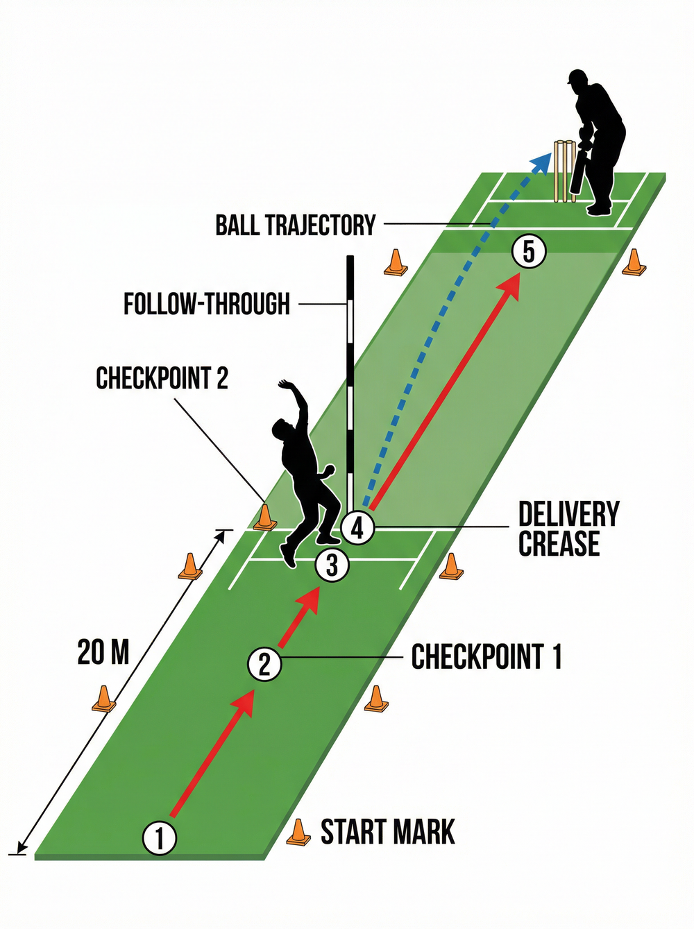 Tactical diagram 2