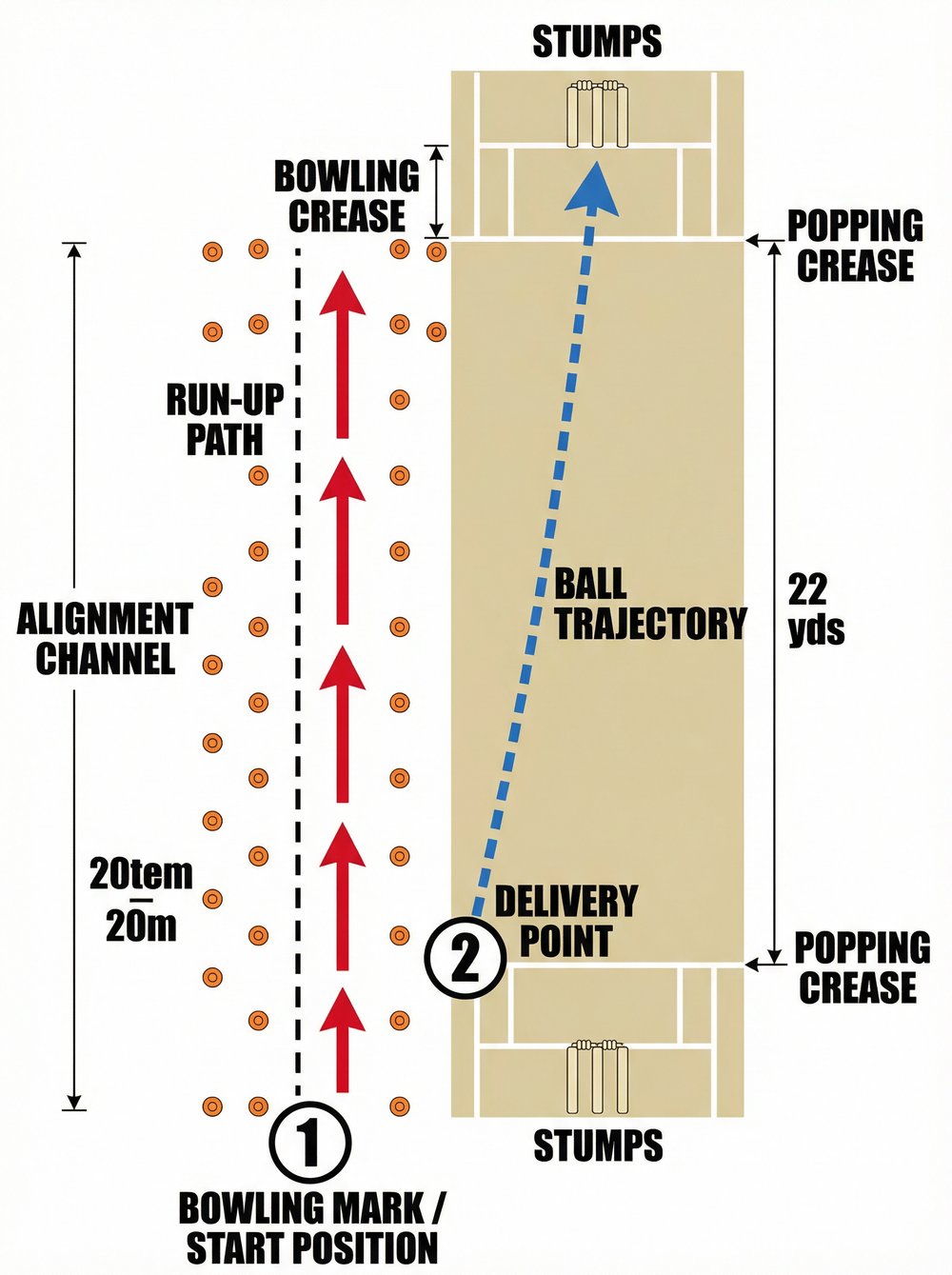 Tactical diagram