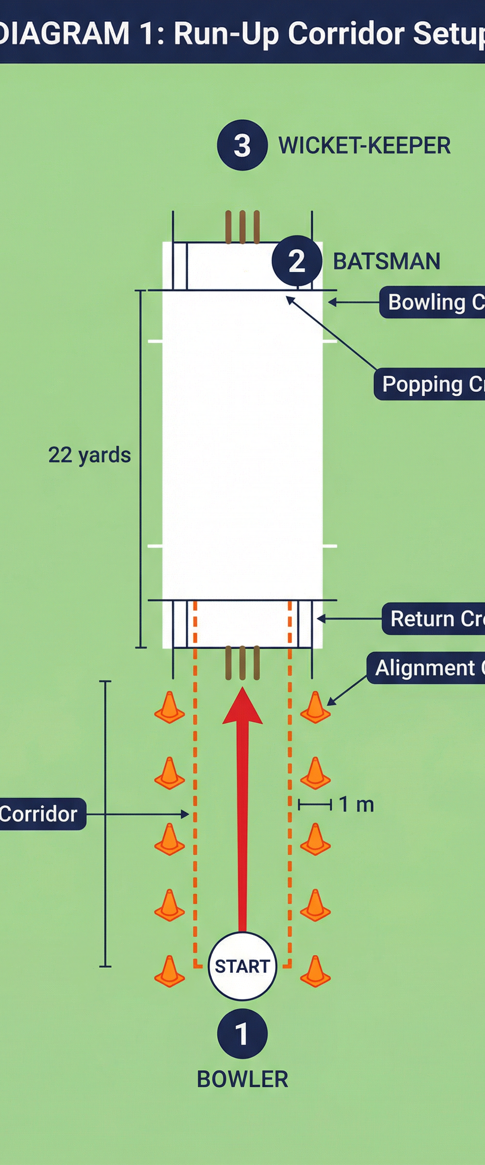 Tactical diagram 1