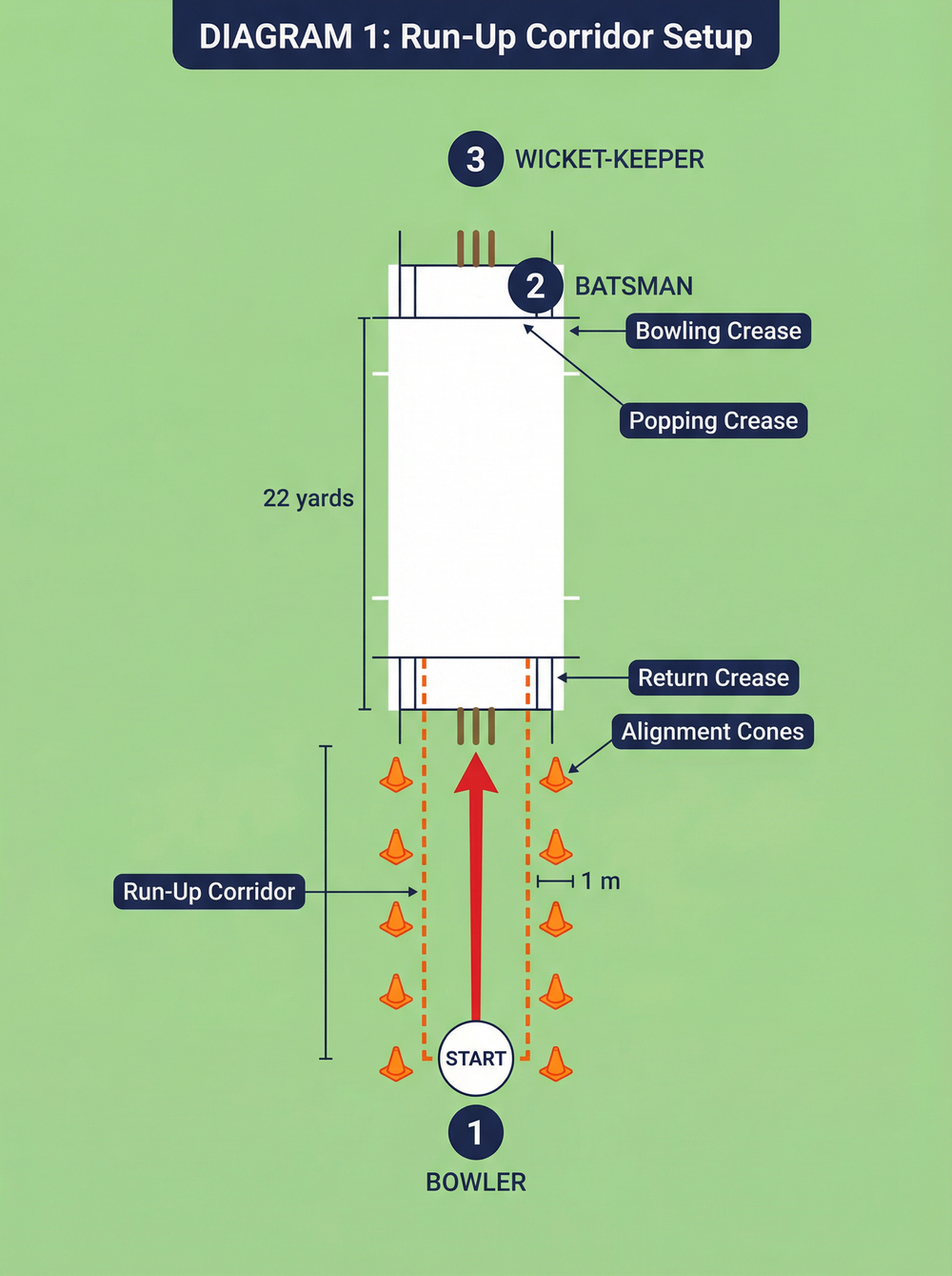 Tactical diagram