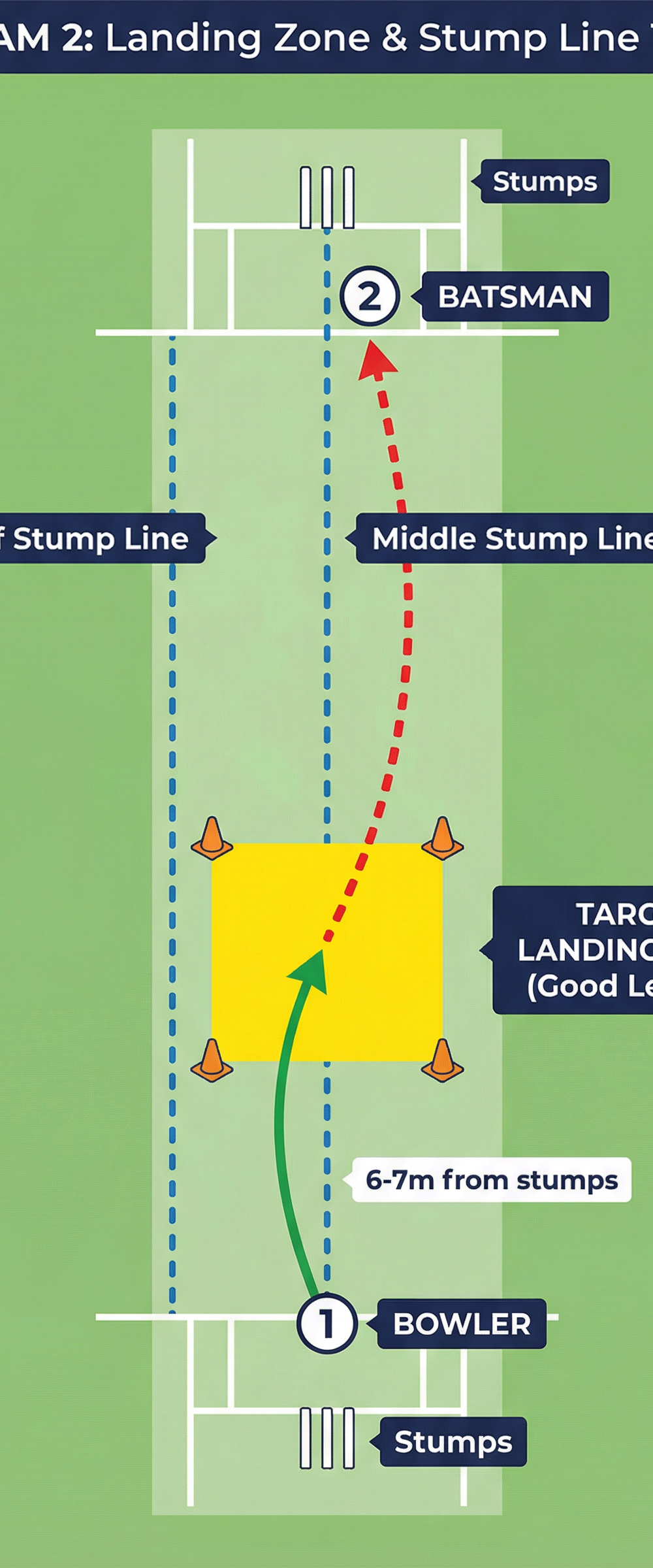 Tactical diagram