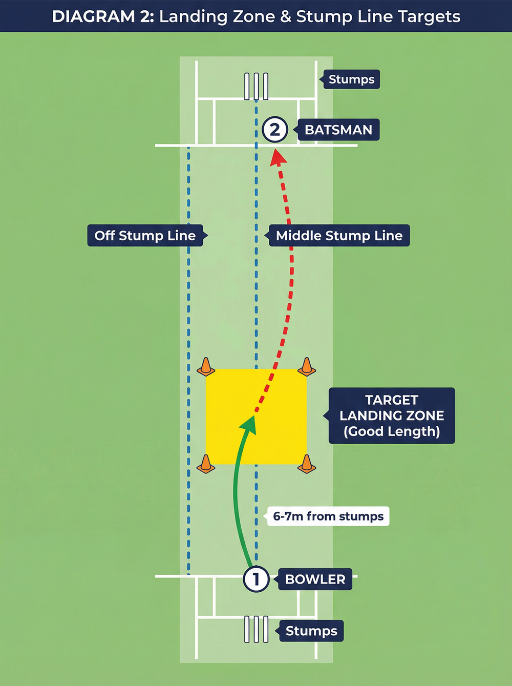 Tactical diagram