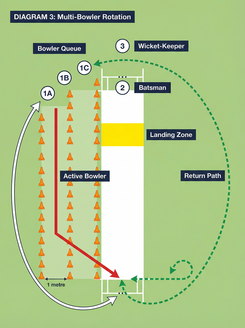 Tactical diagram