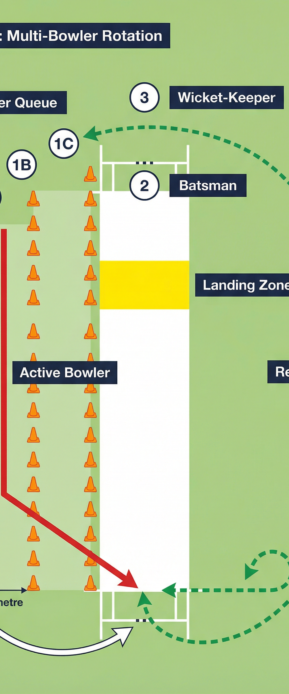 Tactical diagram