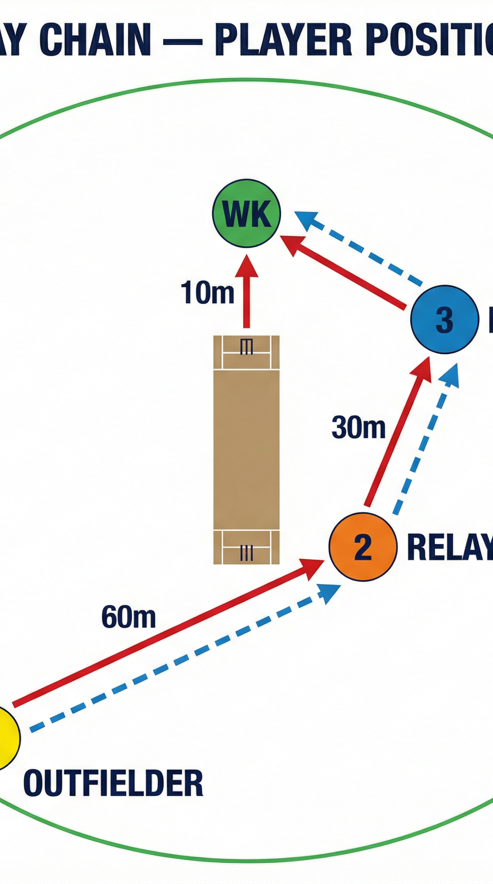 Tactical diagram