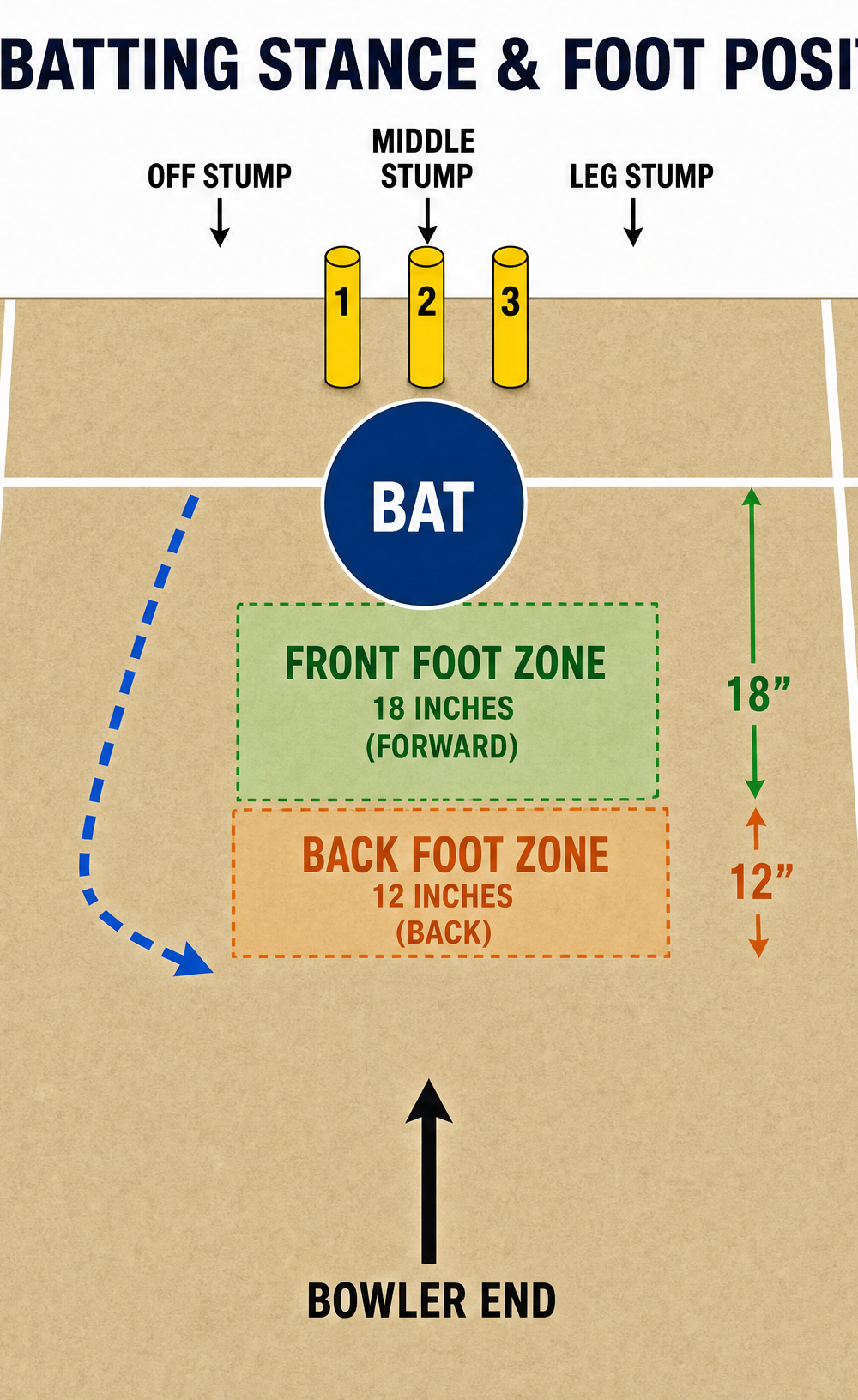 Tactical diagram 2