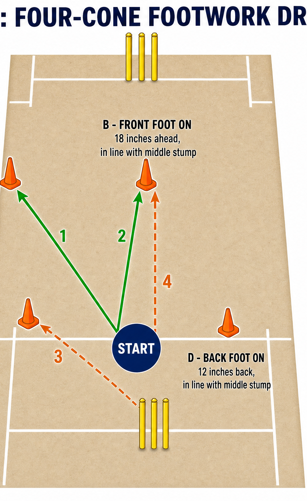 Tactical diagram 3
