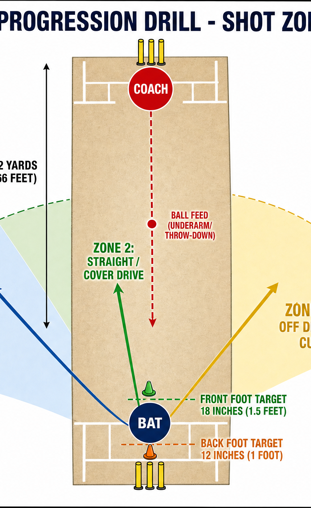 Tactical diagram