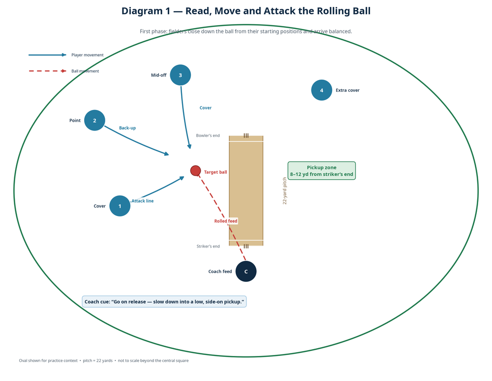 Tactical diagram