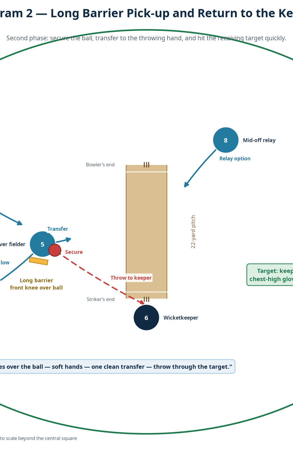 Tactical diagram