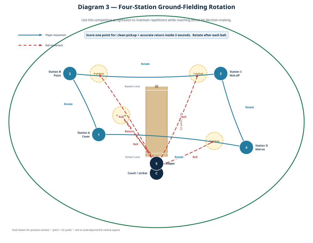 Tactical diagram