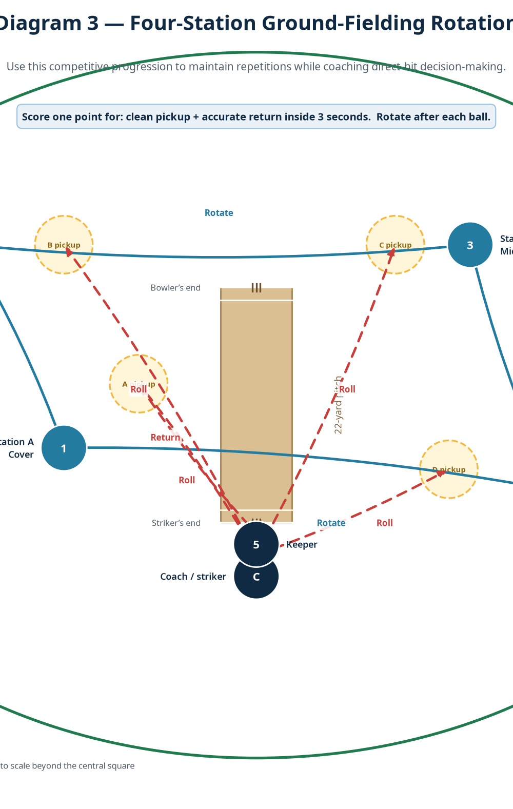 Tactical diagram