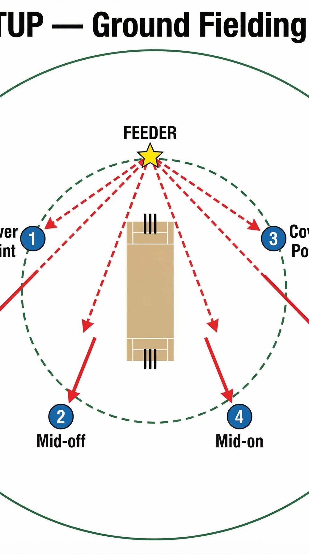 Tactical diagram 2
