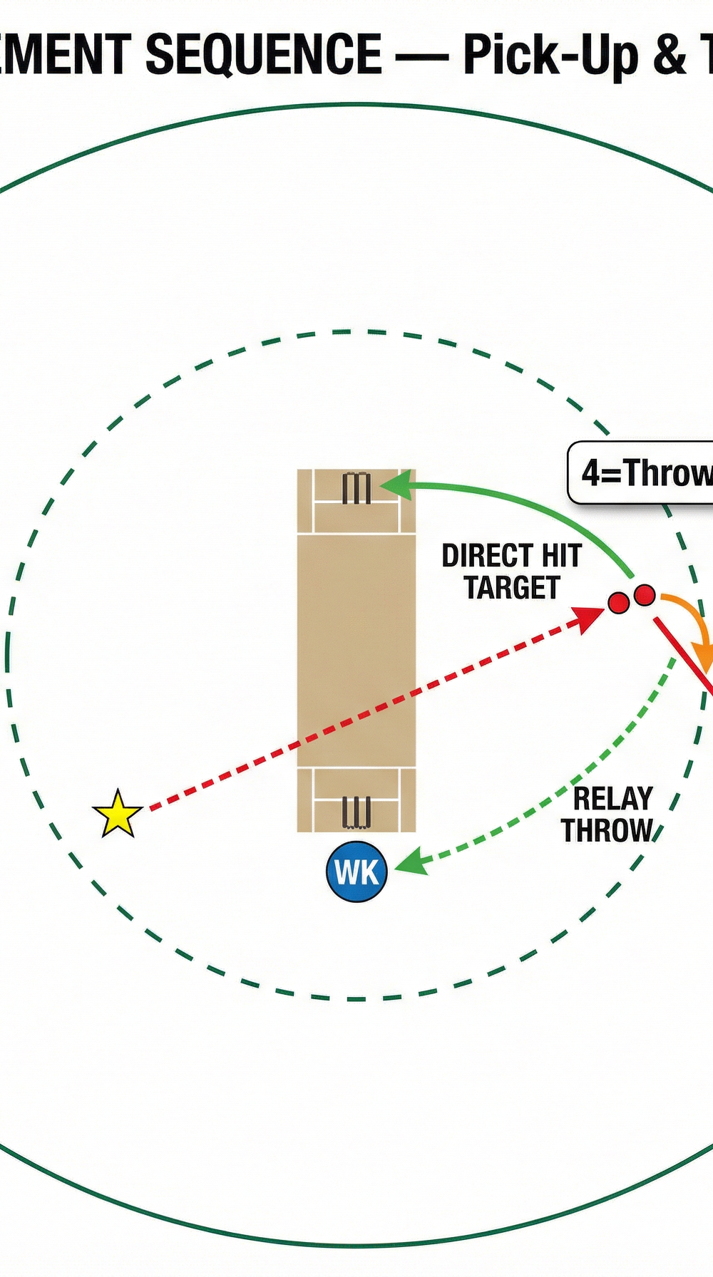 Tactical diagram 3