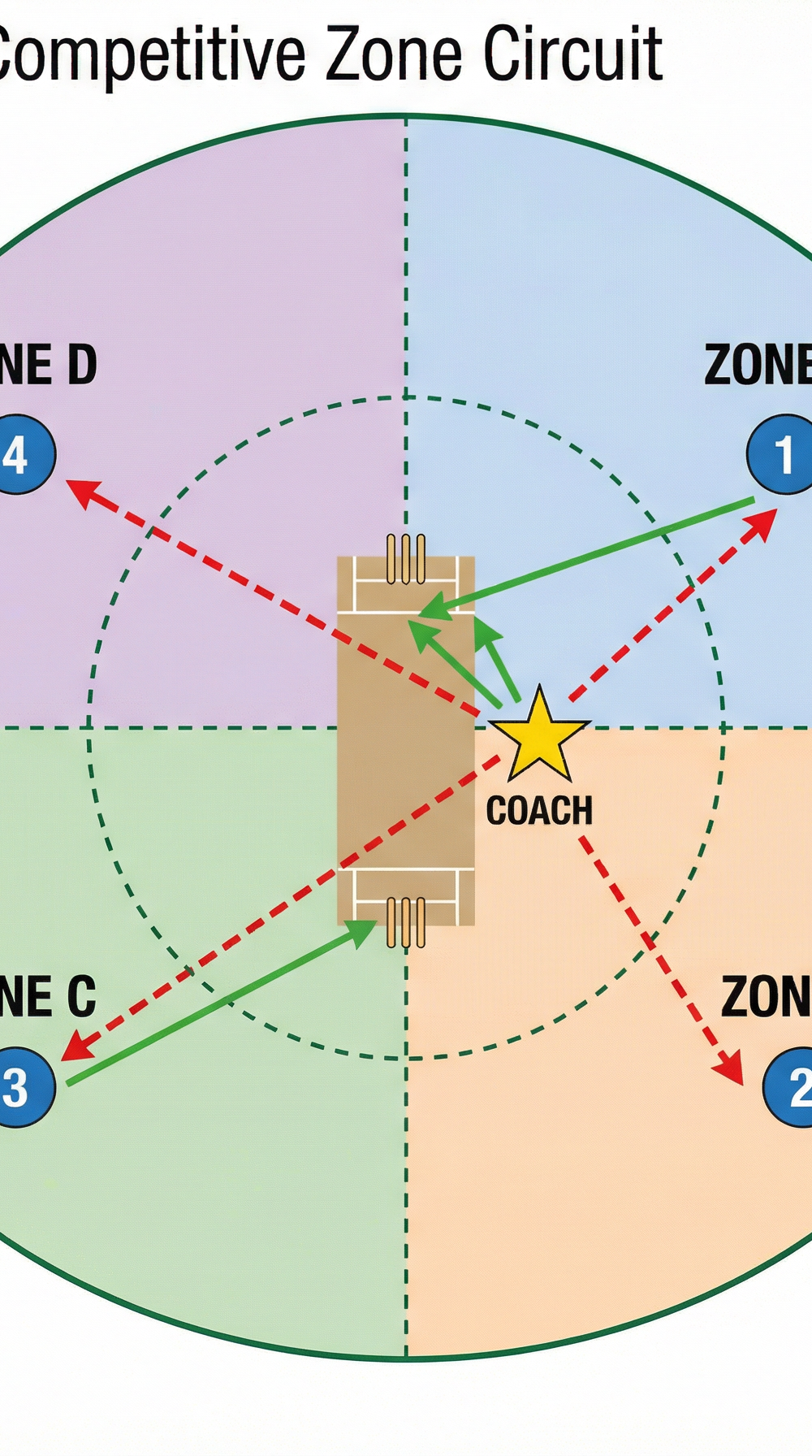 Tactical diagram