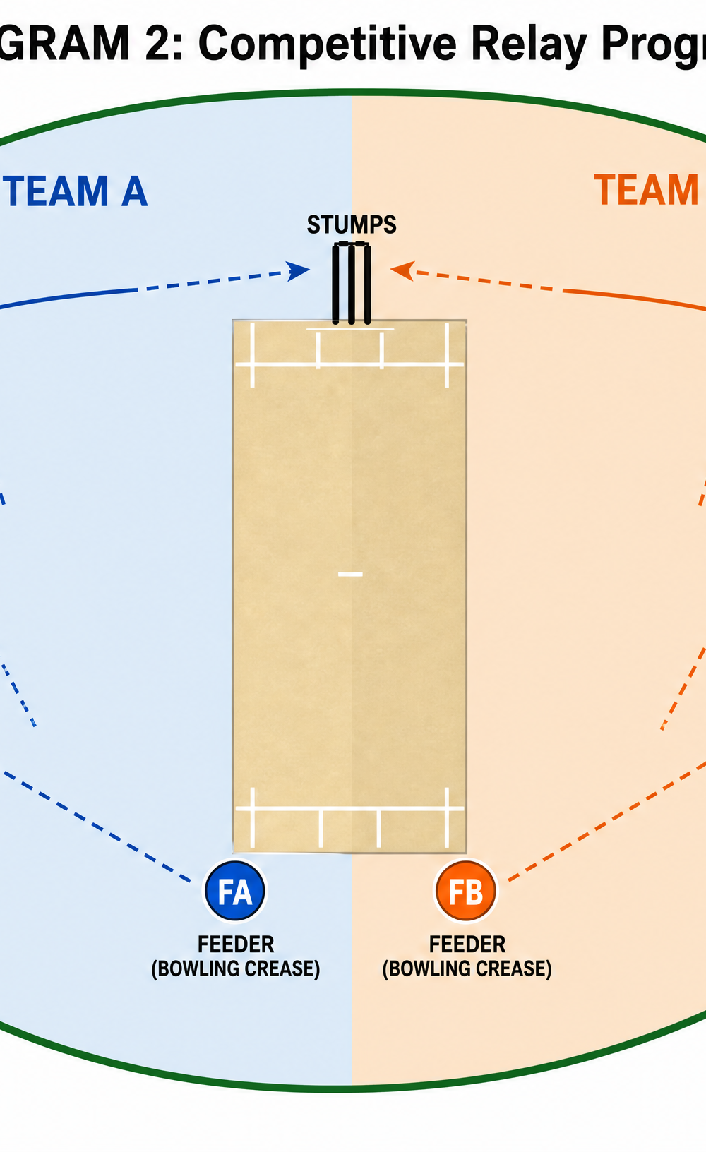 Tactical diagram 3