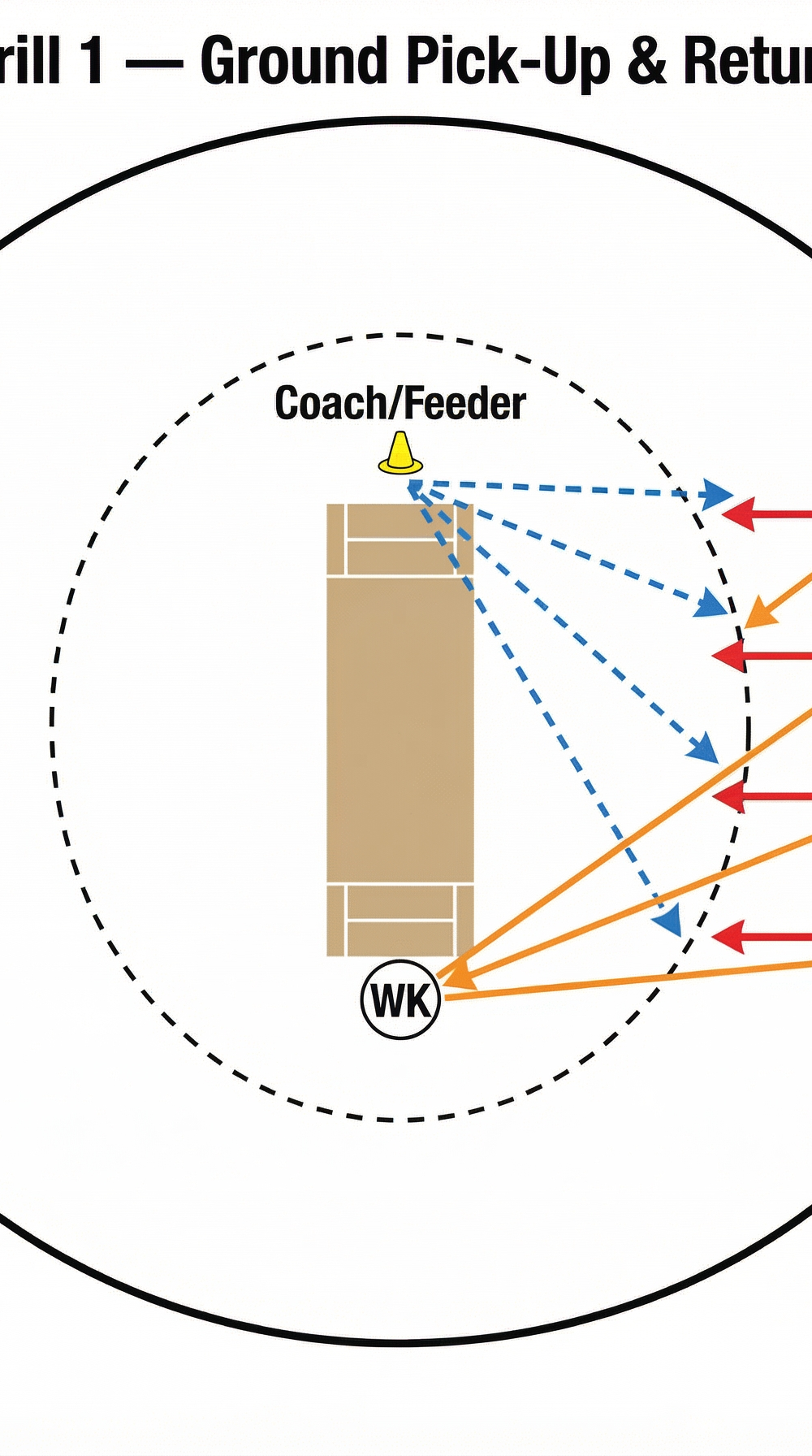 Tactical diagram 2