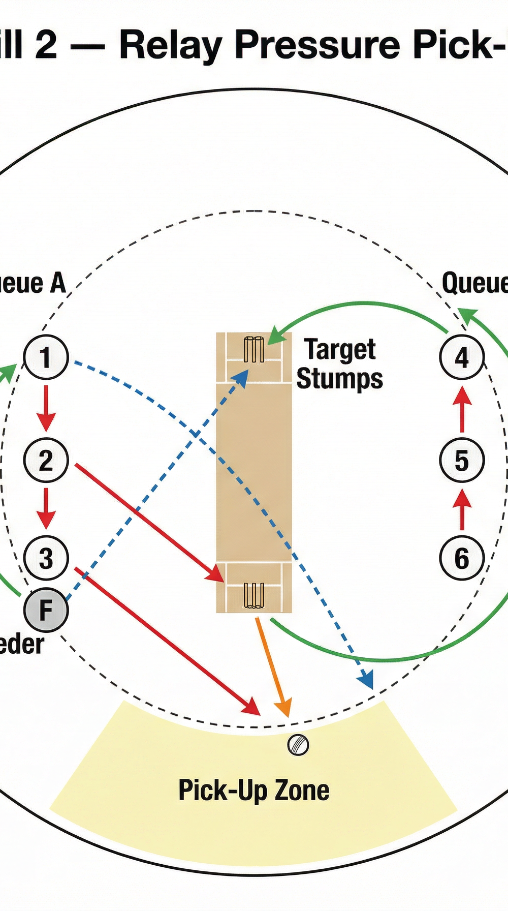 Tactical diagram