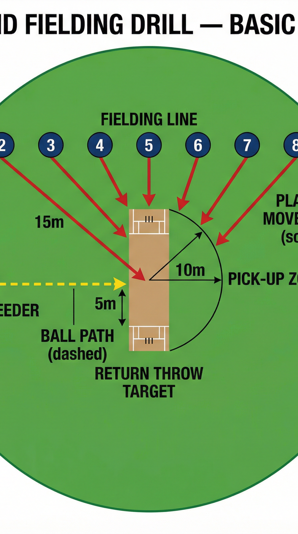 Tactical diagram 2