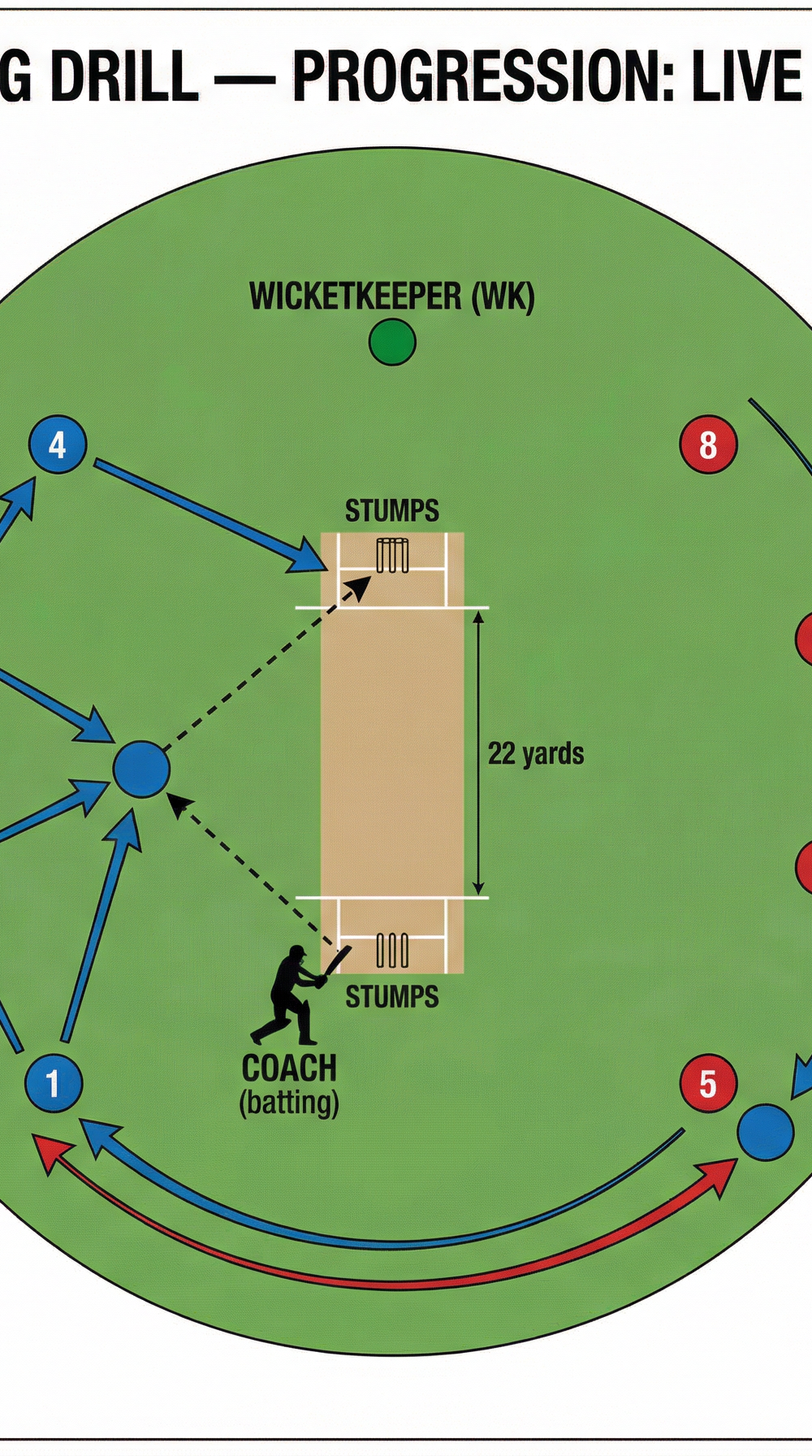Tactical diagram